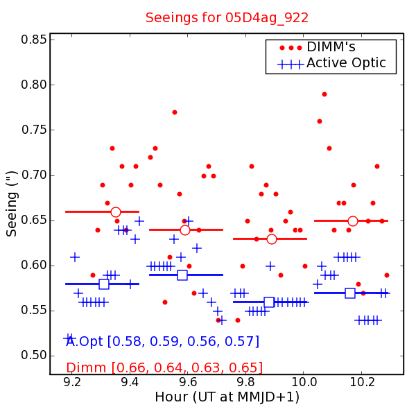 Seeing Measures