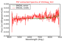 No PSF Spectra !?