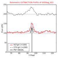 No Extraction Profils !?