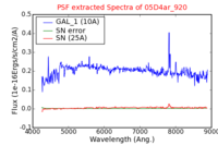 No PSF Spectra !?