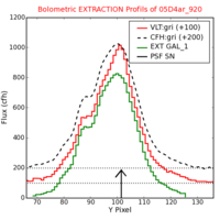 No Extraction Profils !?