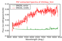 No PSF Spectra !?