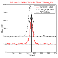 No Extraction Profils !?