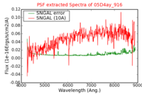 No PSF Spectra !?