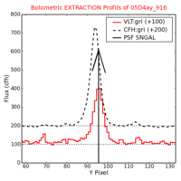 No Extraction Profils !?