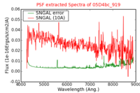 No PSF Spectra !?
