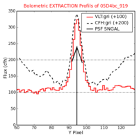 No Extraction Profils !?