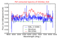 No PSF Spectra !?