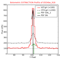 No Extraction Profils !?