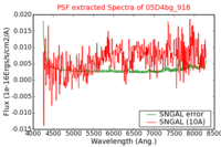 No PSF Spectra !?