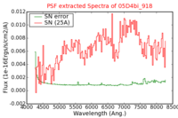 No PSF Spectra !?