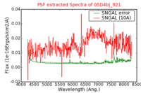 No PSF Spectra !?