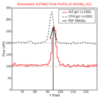 No Extraction Profils !?