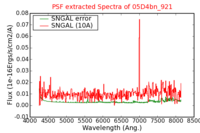 No PSF Spectra !?