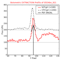 No Extraction Profils !?