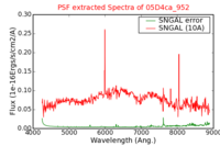 No PSF Spectra !?