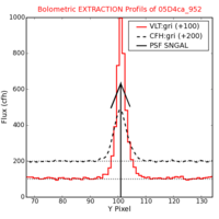 No Extraction Profils !?
