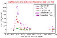 No Light Curves !?