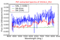 No PSF Spectra !?