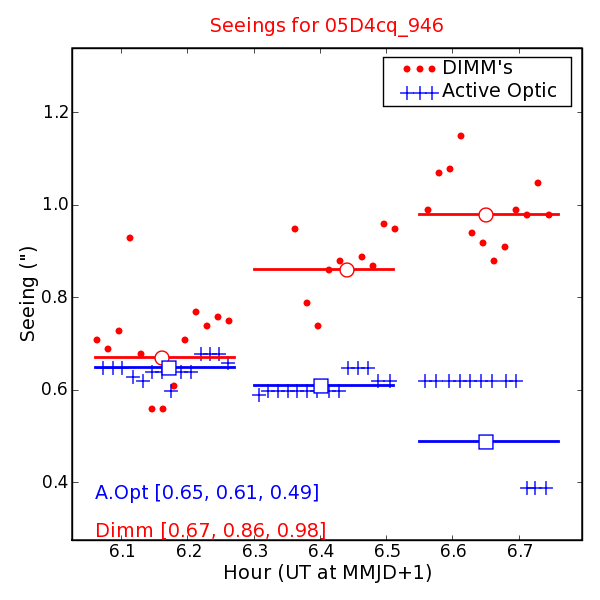 Seeing Measures