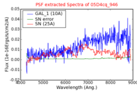 No PSF Spectra !?