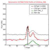 No Extraction Profils !?