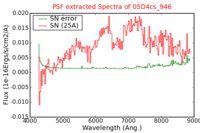 No PSF Spectra !?