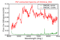 No PSF Spectra !?
