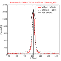 No Extraction Profils !?