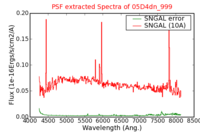 No PSF Spectra !?