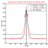 No Extraction Profils !?