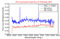 No PSF Spectra !?
