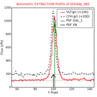 No Extraction Profils !?
