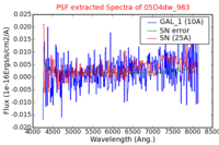 No PSF Spectra !?