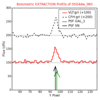 No Extraction Profils !?