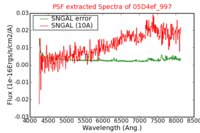 No PSF Spectra !?