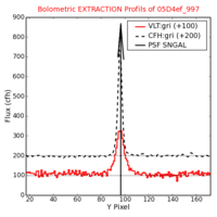 No Extraction Profils !?