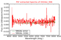 No PSF Spectra !?