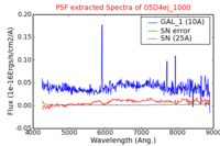 No PSF Spectra !?