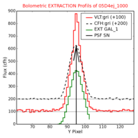No Extraction Profils !?