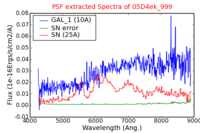 No PSF Spectra !?
