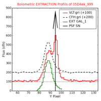 No Extraction Profils !?