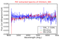 No PSF Spectra !?
