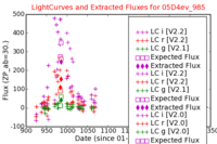 No Light Curves !?