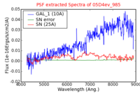 No PSF Spectra !?