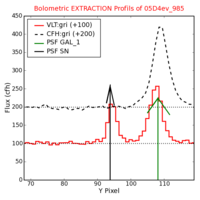No Extraction Profils !?