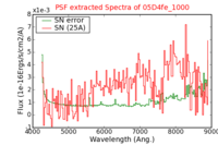 No PSF Spectra !?