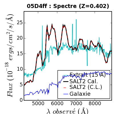 SALT Spec.fit