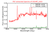 No PSF Spectra !?