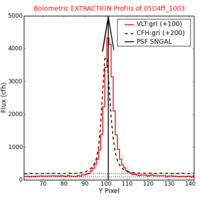 No Extraction Profils !?